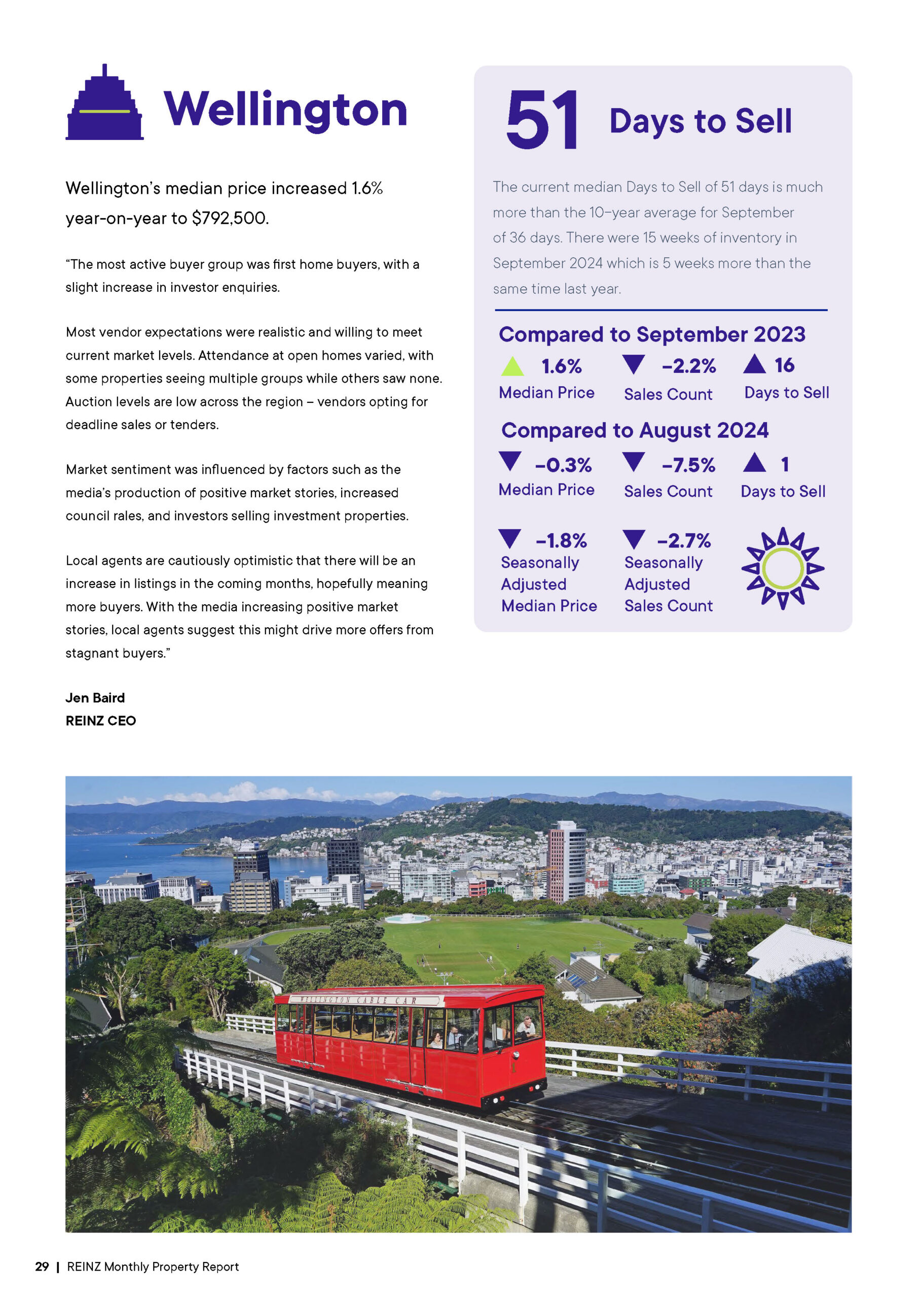 REINZ WELLINGTON Property Report_September 2024_Page_1