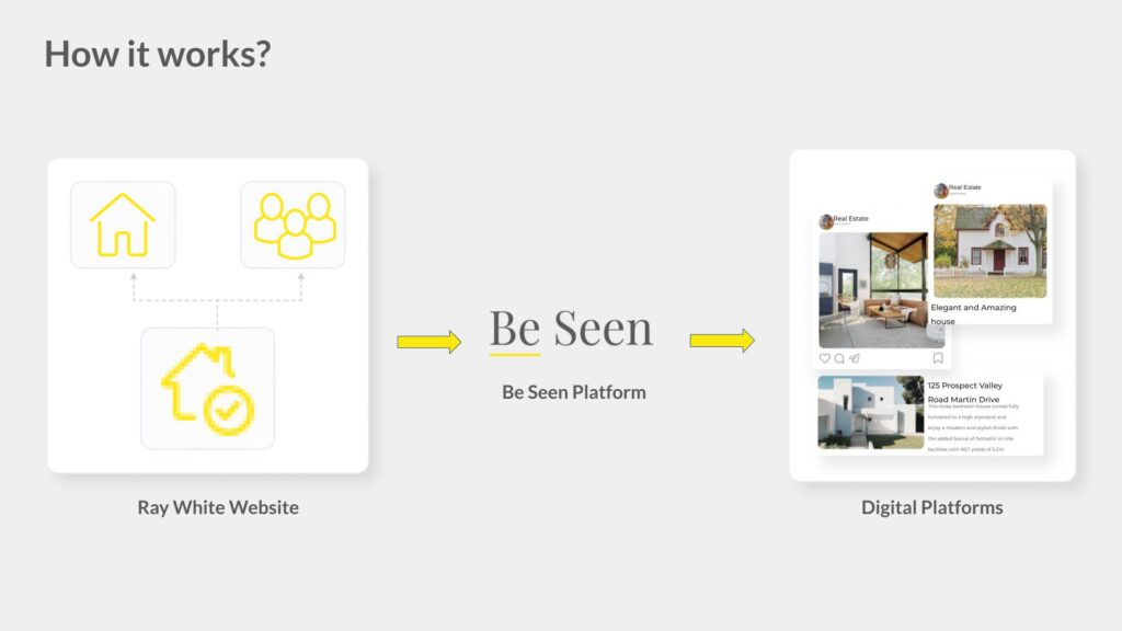 BE SEEN - Ray White Digital