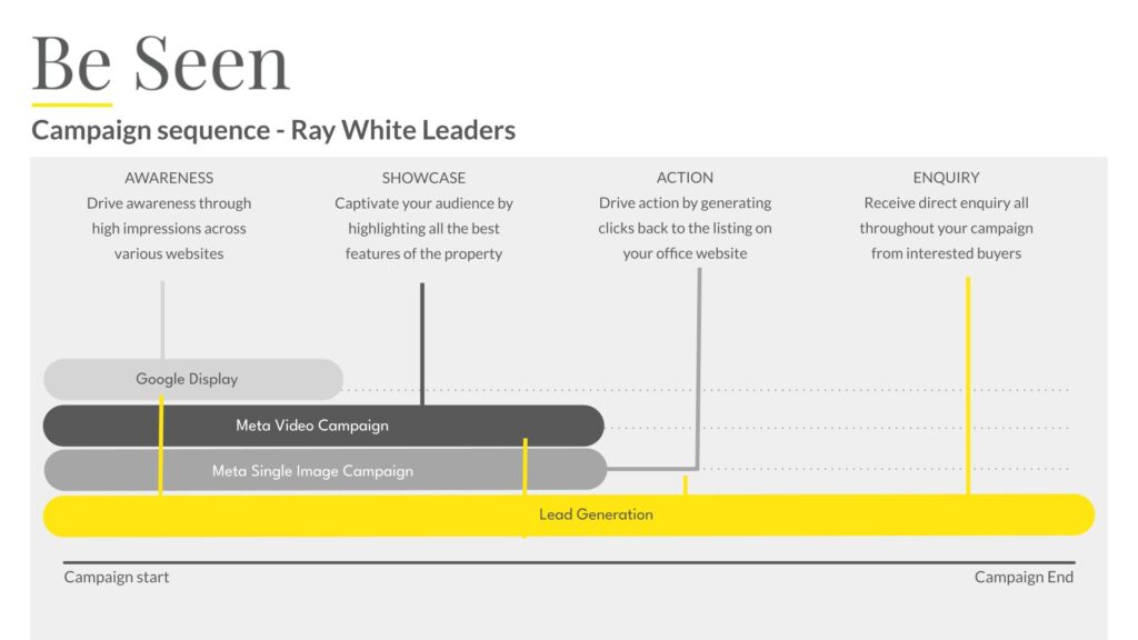 BE SEEN - Ray White Digital