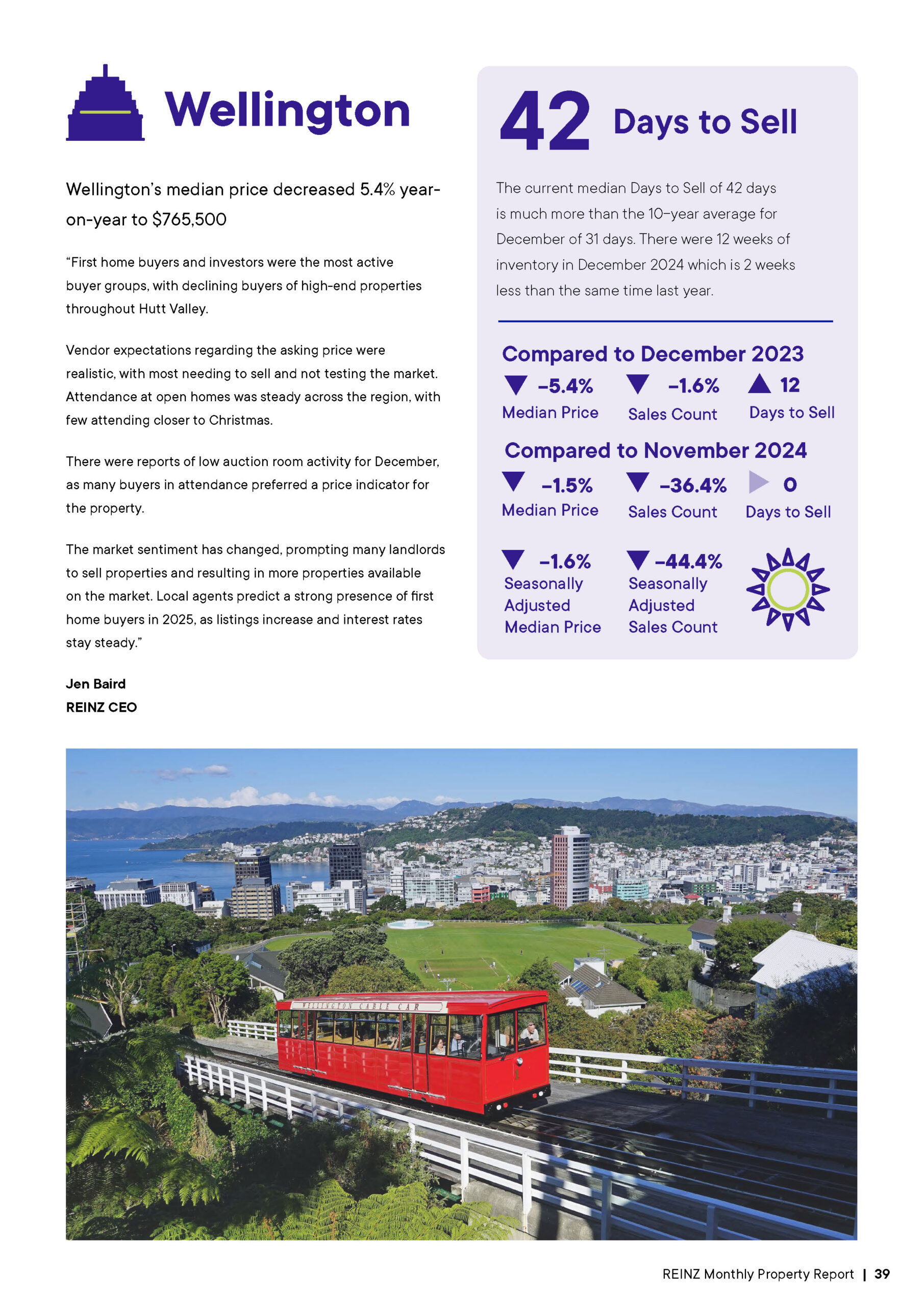 REINZ Wellington Property Report_December 2024_Page_1